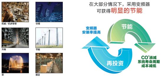 变频器助力“节能风”在全球盛行